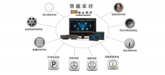 Control4智能家居控制系統(tǒng)怎么樣？Control4智能家居的特點