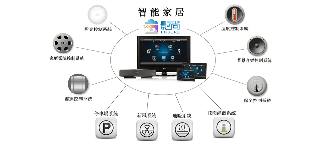 智能家居控制系統(tǒng)