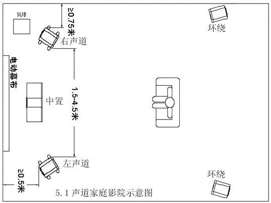 家庭影院5.1聲道示意圖
